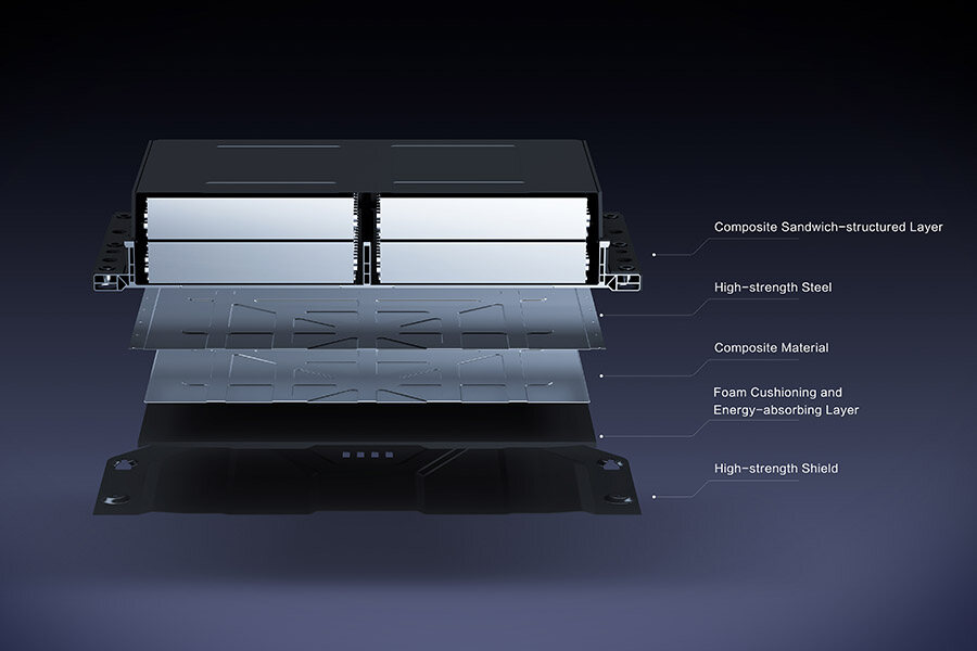 Battery with 5-Layer Protection Structure